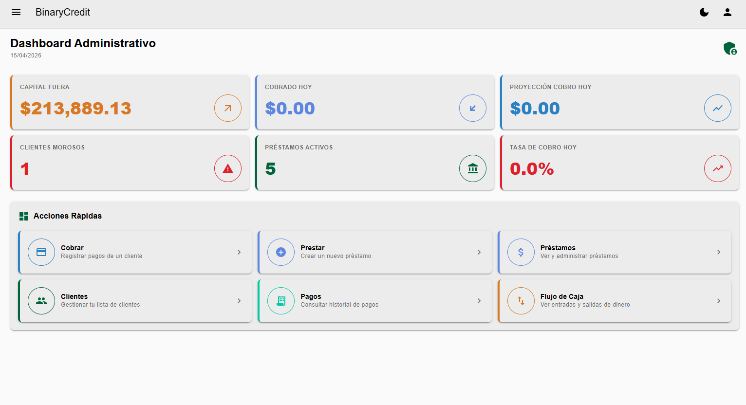 Panel de control de BinaryCredit